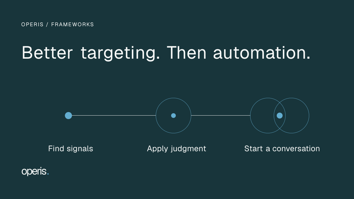 AI Sales Prospecting in 2026: How to Use AI Without Automating Bad Targeting