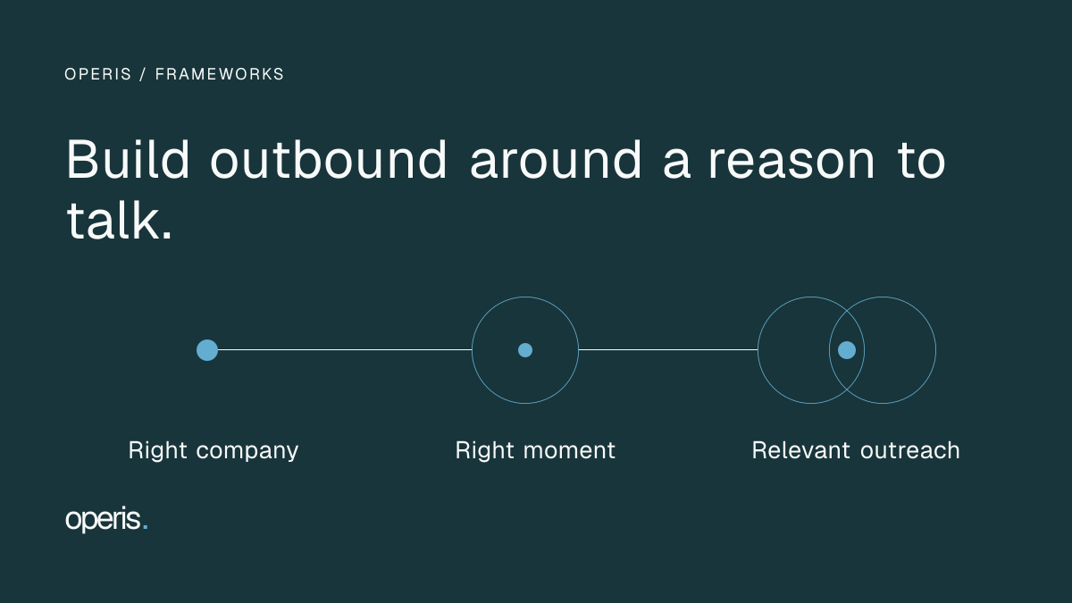 How to Build a B2B Outbound Strategy in 2026