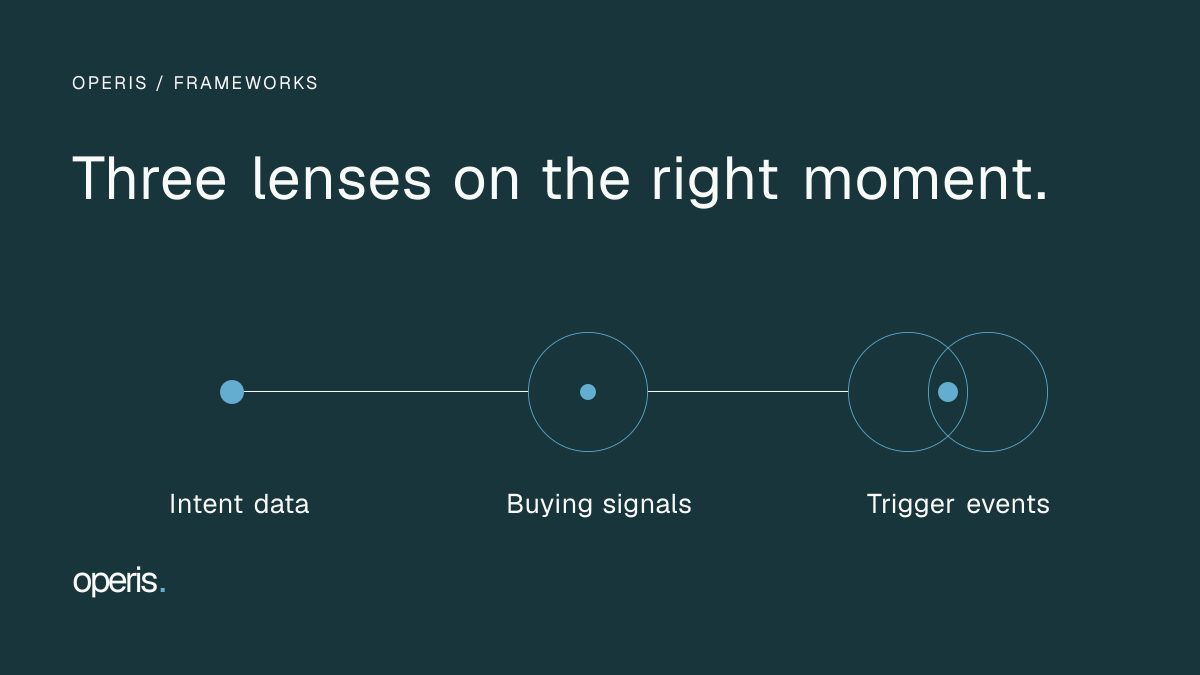 Intent Data vs Buying Signals vs Trigger Events: What's the Difference?