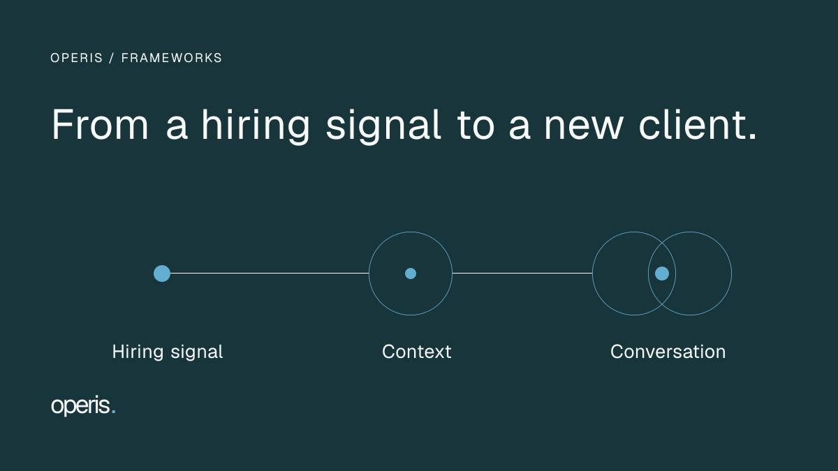 Recruitment Agency Business Development: From Cold Lists to Live Opportunities